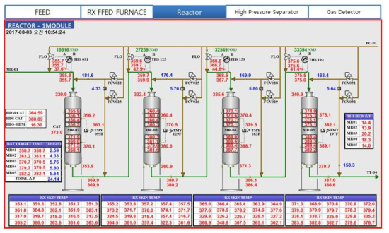 RDS 공정 운전 화면 - REACTOR