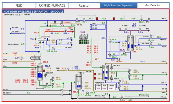 RDS 공정 운전 화면 – High Pressure Separator