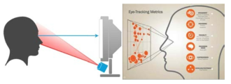 Eye tracking