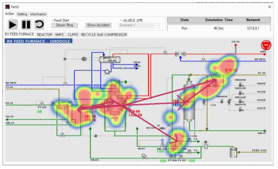 훈련원1의 제어실 훈련의 dynamic heatmap