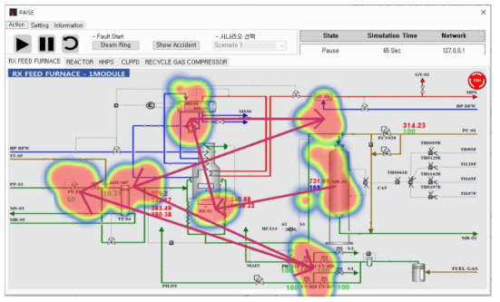 훈련원2의 제어실 훈련의 dynamic heatmap