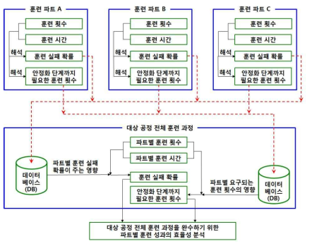 도시가스 정압기 안전훈련 효과 분석 방법