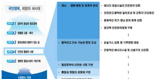 5대 국정 목표 및 안전 분야 주요 국정 과제 목표