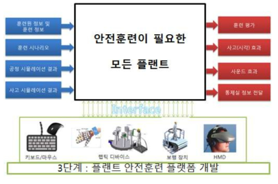 햅틱기반 플랜트 안전훈련 시스템 사업화 전략