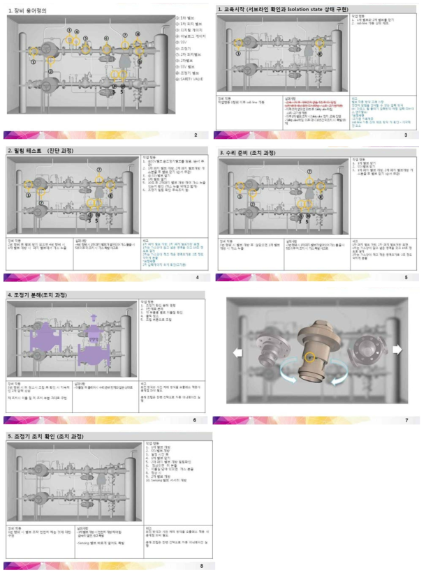 도시가스 정압기 안전훈련 시나리오 단계별 구성