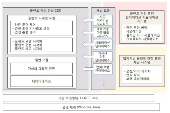 플랜트 안전훈련 플랫폼 (시스템 아키텍처) 설계