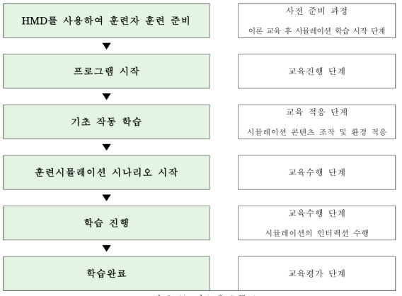 시스템 흐름도