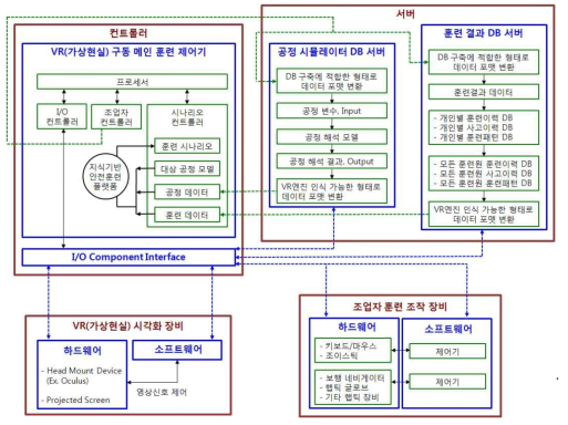 인테페이스 모듈 관계도