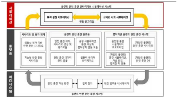 햅틱기반 플랜트 안전훈련 시스템 추진 전략