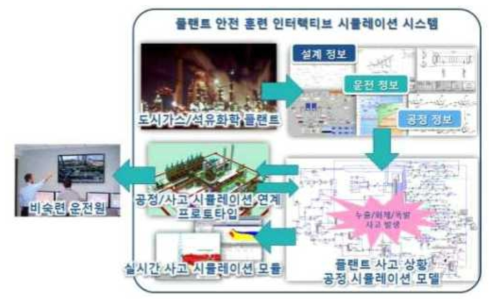 2세부과제 최종 목표