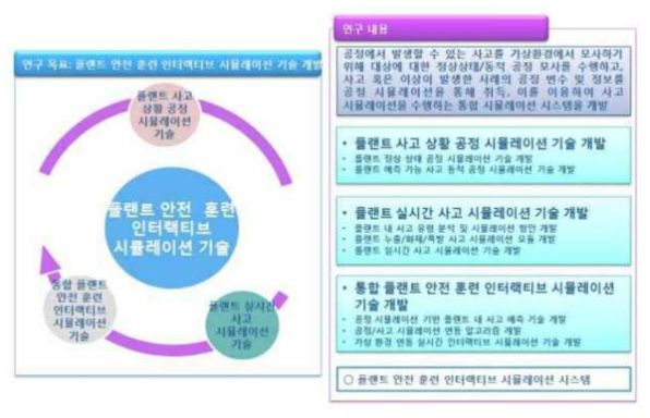 2세부과제 연구목표 및 내용