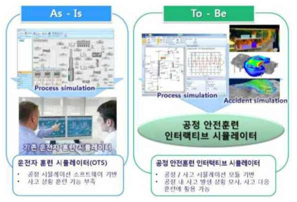 2세부과제 As-Is vs To-Be