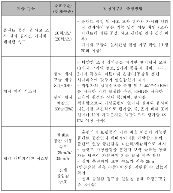 3세부 과제 기술 개발 목표