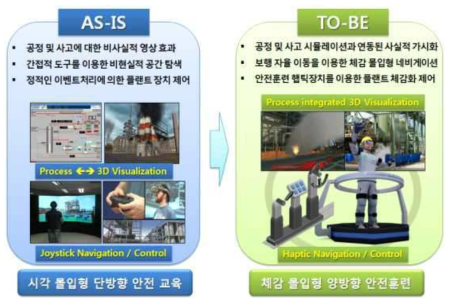 3세부 과제 As-Is vs. To-Be