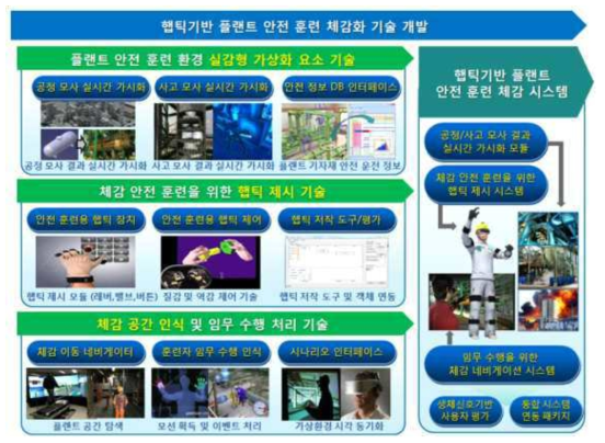 3세부 과제 최종 목표