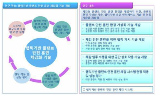 3세부 과제 연구 목표 및 내용