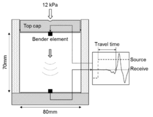 전단파 속도측정 장비