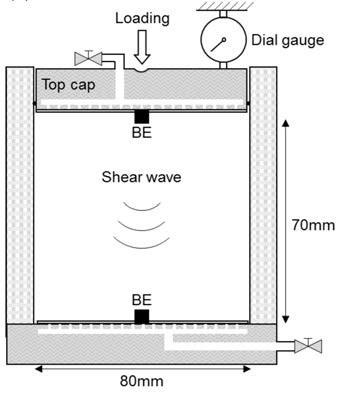하중재하/전단파 속도 측정 장비