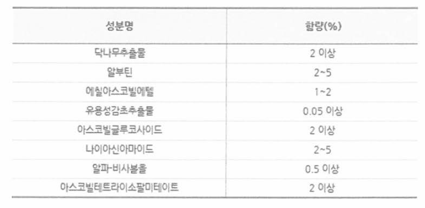 식약처에서 고시한 미백 화장품 원료 및 함량