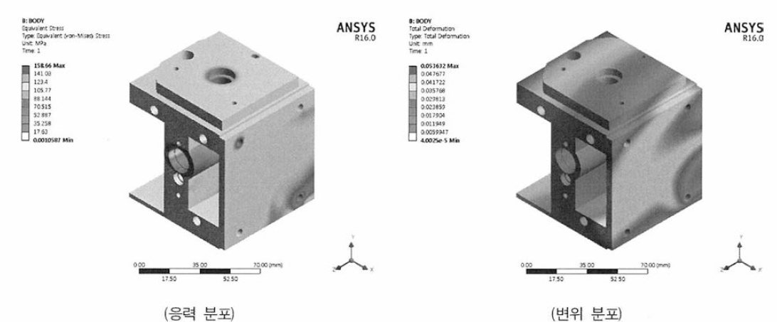 그리스 펌프 Body의 응력 분포 및 변위분포