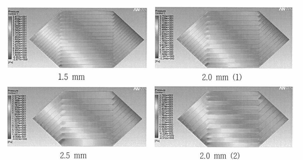 전열판 내 압력 분포