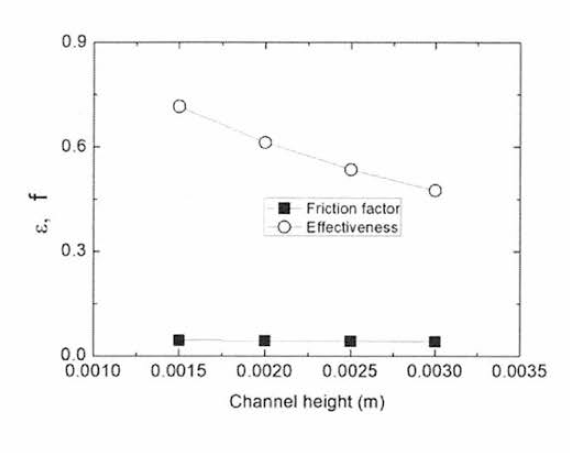 채널 높이에 따른 대향류 열교환기의 열교환 효율 및 마찰 계수