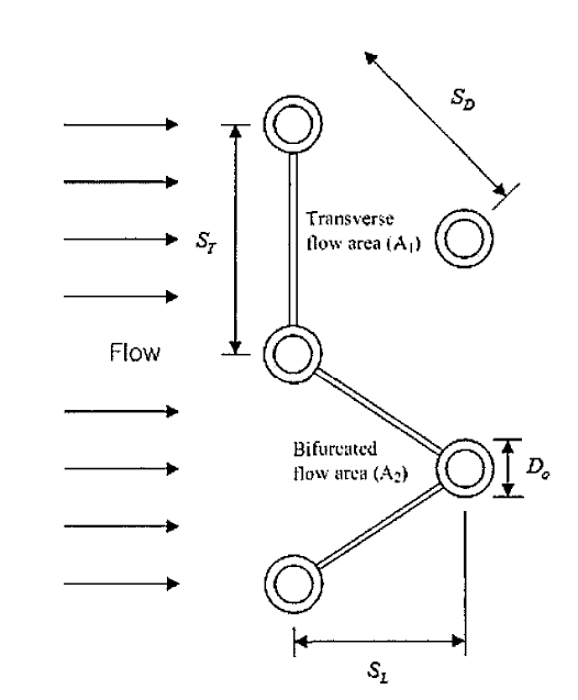 Schematic diagram of staggered array of pipe tube