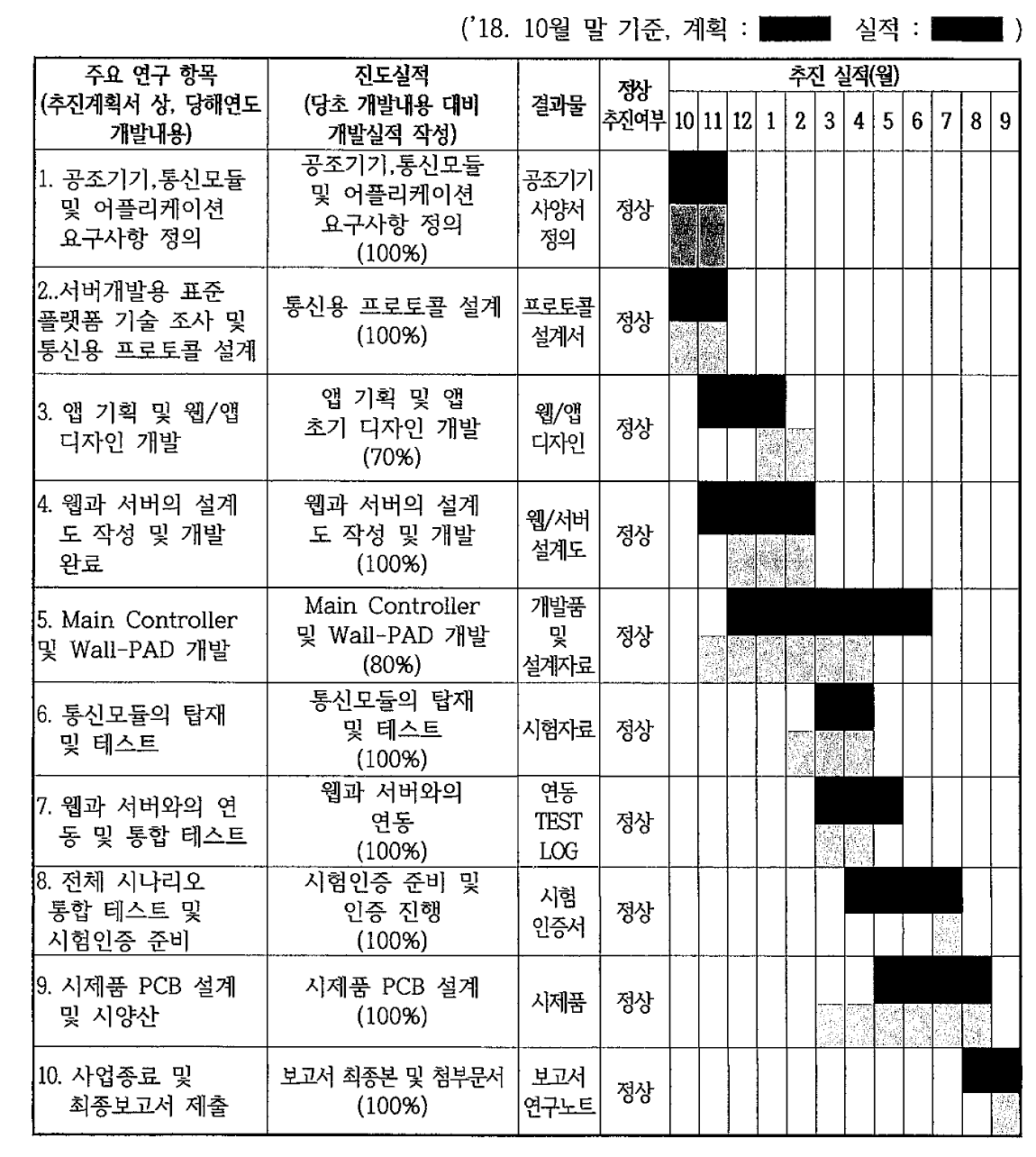 [보고서]IoT기반 복합형공조(ERV & FCU) 제어 시스템 개발