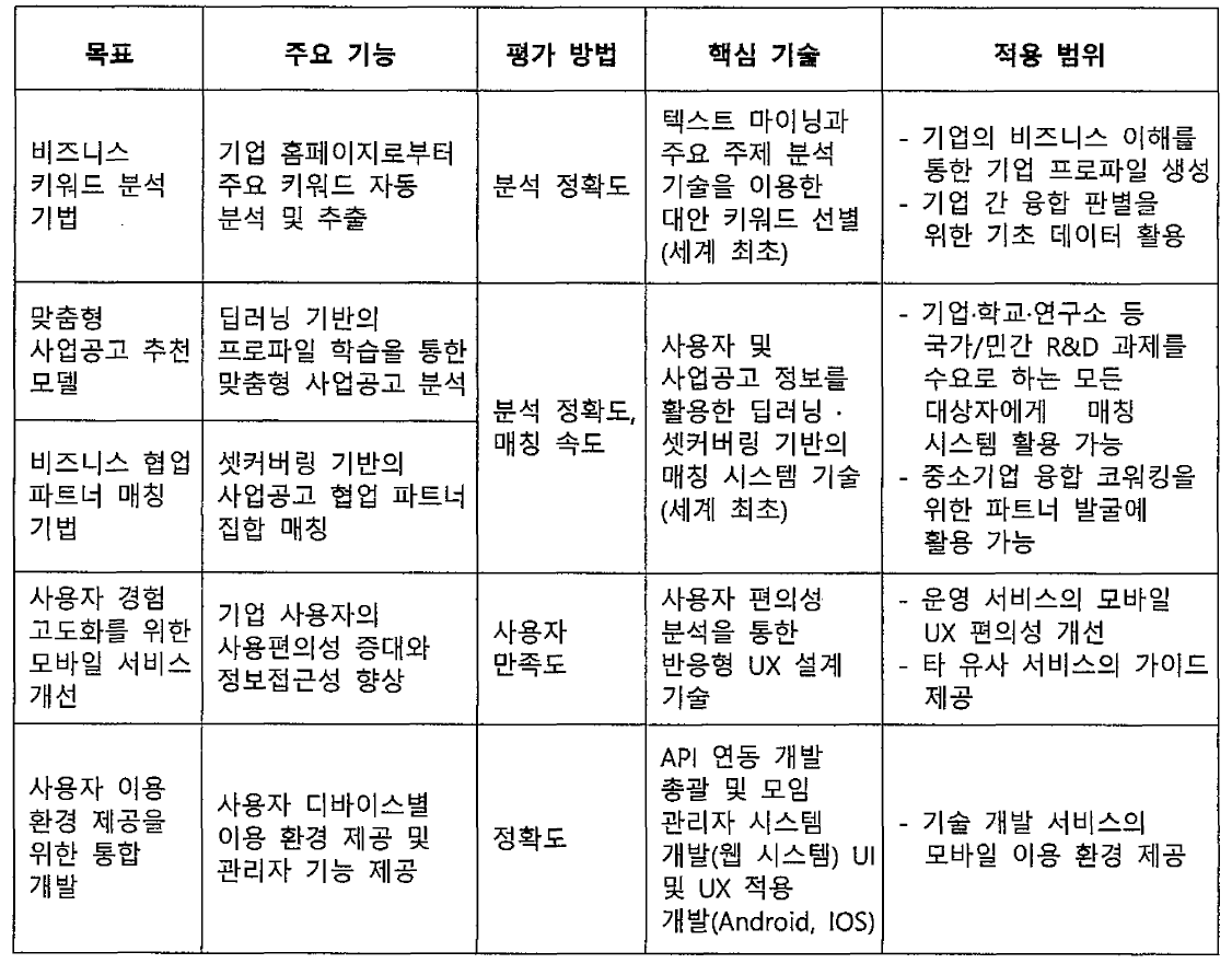 기술개발의 단계별 세부 목표