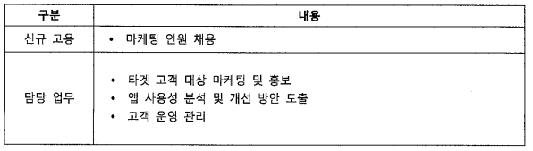 신규 인력 재용