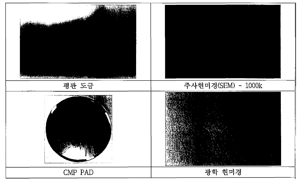 부품소재 (CMP Pad) 및 광학 현미경 사진 (작업조건: 10A/dm2 15분，32℃)