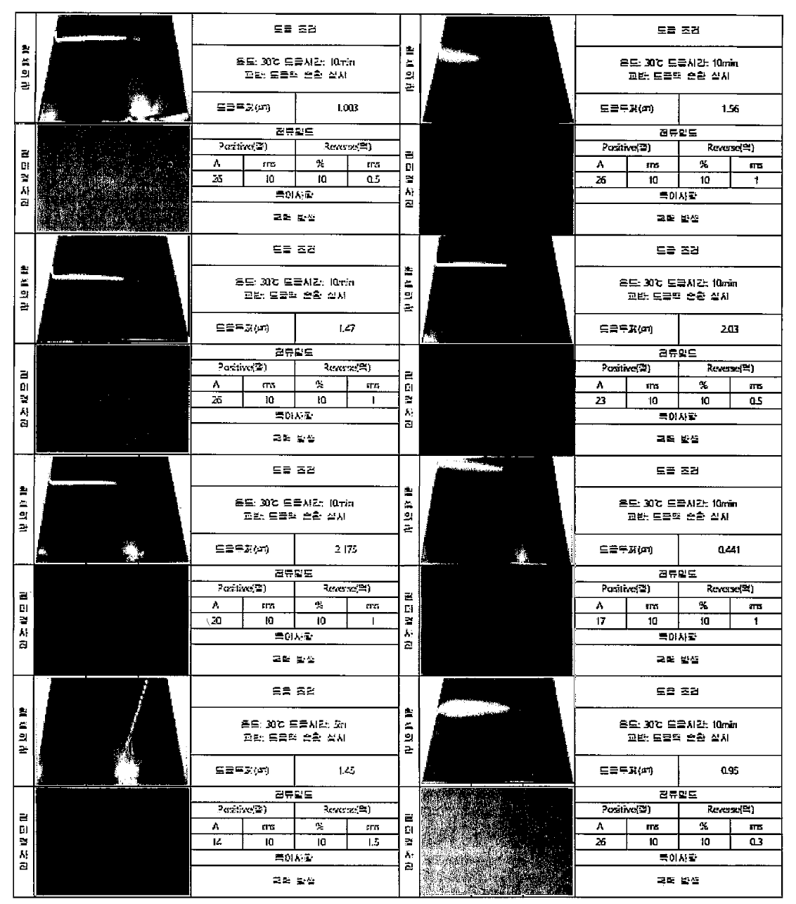 최적화된 3가 크롬 도금액을 이용하여 공정기술 적용한 조건 및 사진