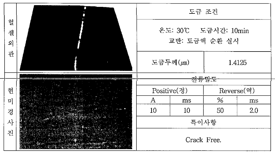 최적화된 3가 크롬 도금액을 이용하여 공정기술 적용한 조건 및 사진