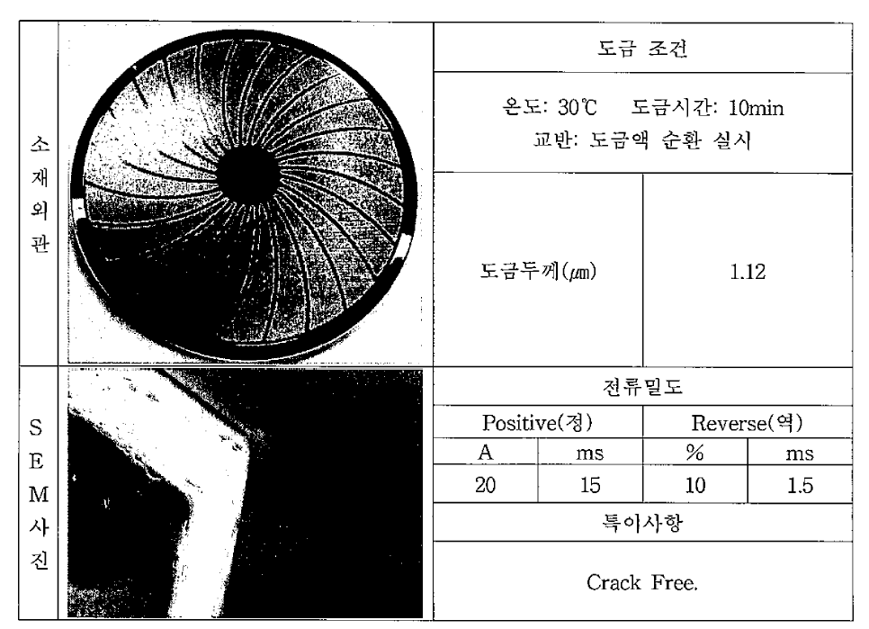 최적화된 3가 크롬 도금액을 이용하여 공정기술 적용한 조건 및 사진