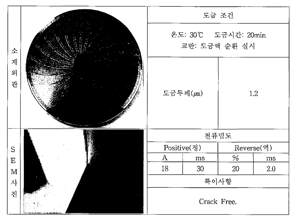 최적화된 3가 크롬 도금액을 이용하여 공정기술 적용한 조건 및 사진