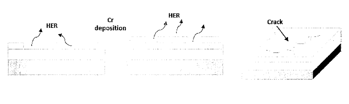 수소발생반응으로 인해 발생하는 non-deposition 크랙 생성 메커니즘