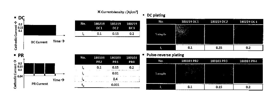 PR 도금의 효용성 실험방법과 광학현미경 사진