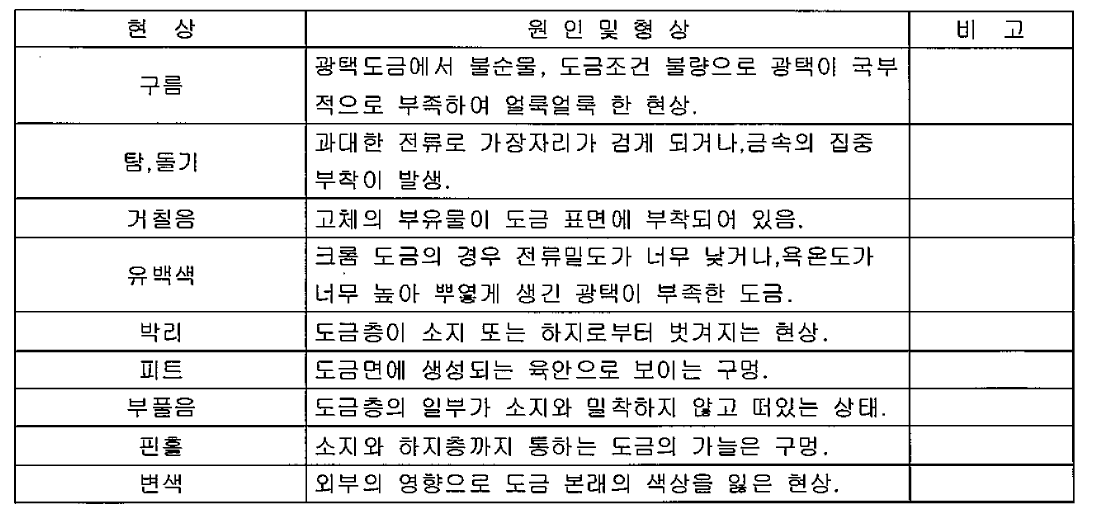 외관 현상, 원인 및 형상