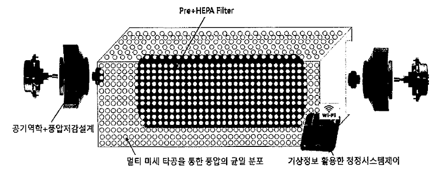 공기청정기 모들설계