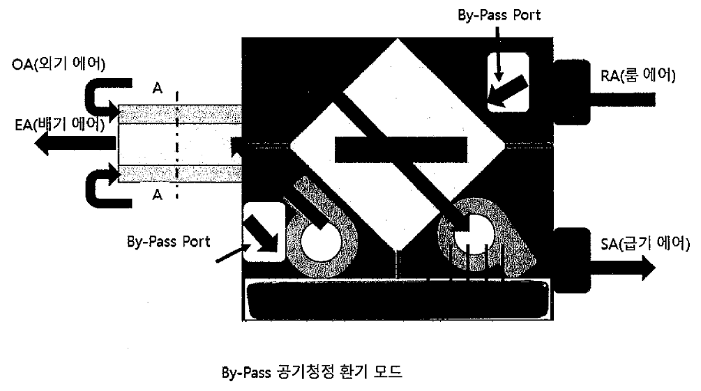 환기장치와 공기청정기 연동 제어(By-Pass 공기청정 환기 시)