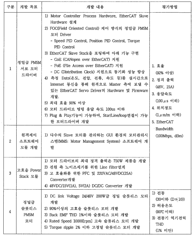 단계별 목표 및 평가방법