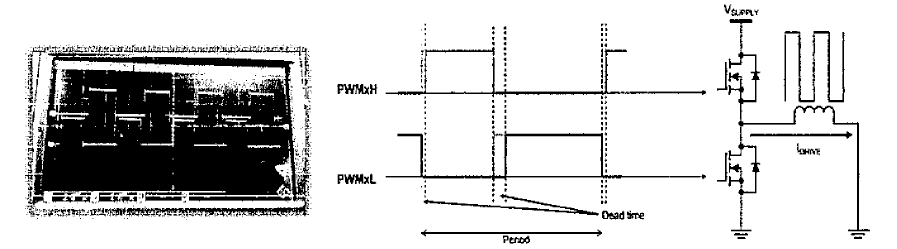 Half Bridge 구동 PWM