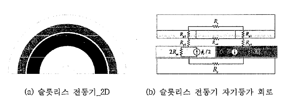 슬롯리스 전동기 형상 및 자기등가 회로