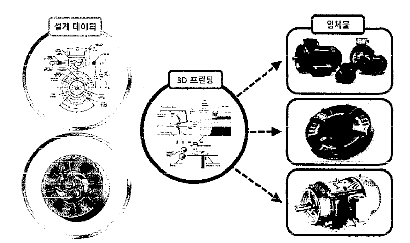 3D 프린팅 공정 기술을 적용한 제조 프로세스