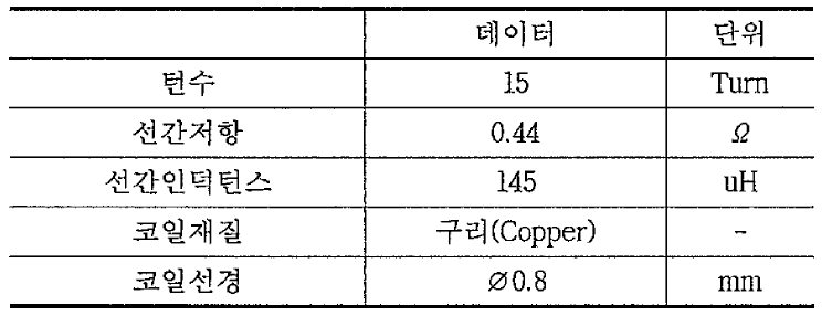 코일 데이터