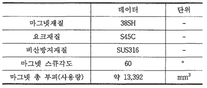 회전자 데이터