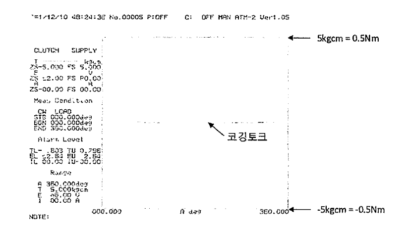 코깅토크 시험