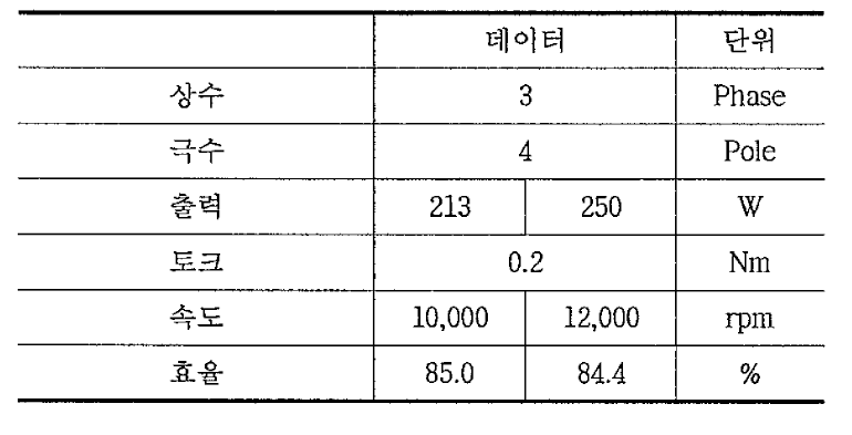 시제품 사양 데이터