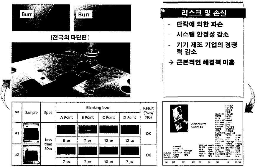 종래기술의 문제점