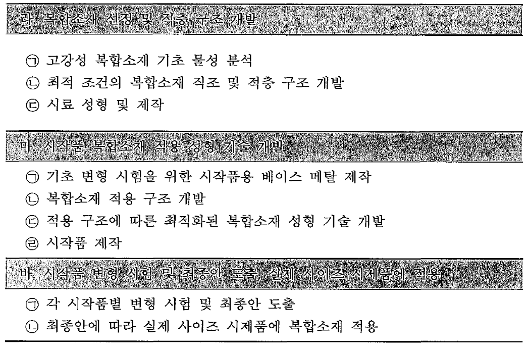 유디엠 역할 및 추진 내역